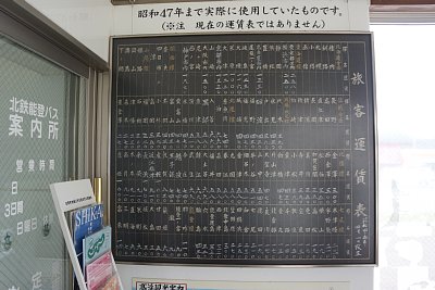 昔の運賃表がありました