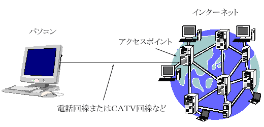 �C���^�[�l�b�g