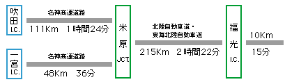 お車をご利用の場合