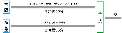 鉄道をご利用の場合