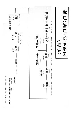 蟹江氏家系図