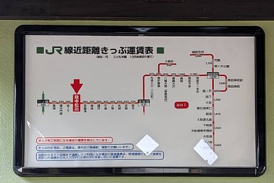 きっぷ運賃表