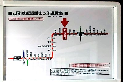 きっぷ運賃表