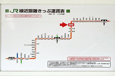きっぷ運賃表