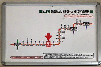きっぷ運賃表