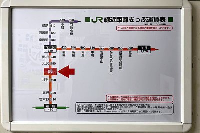 きっぷ運賃表