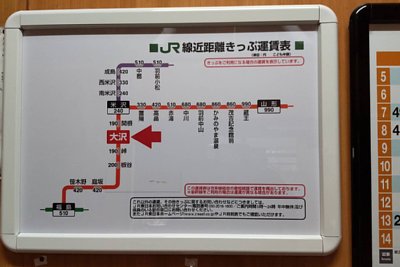 きっぷ運賃表