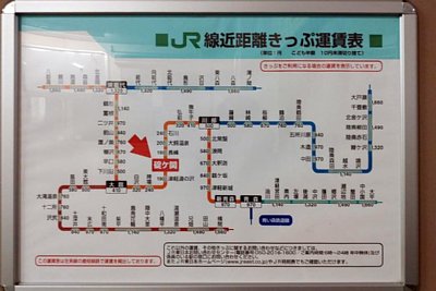 きっぷ運賃表