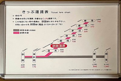 きっぷ運賃表
