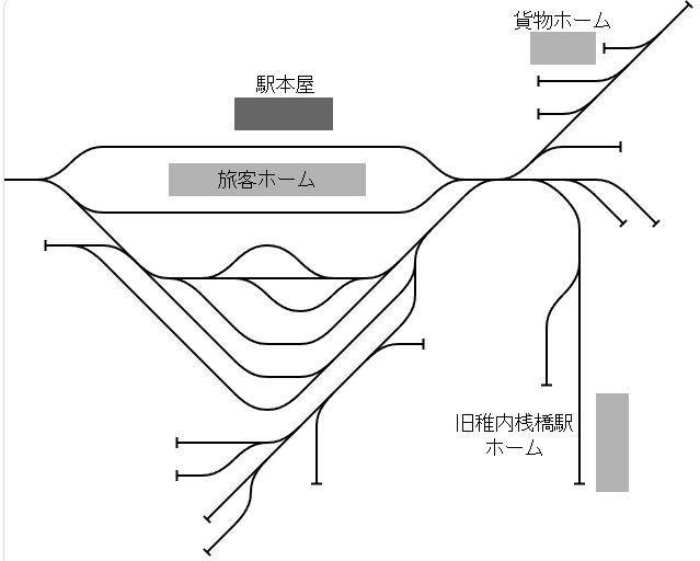 1975年3月時点の稚内駅配線図