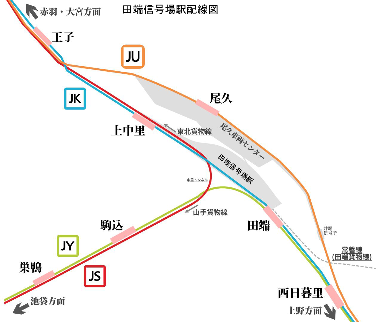 田端信号場駅配線図