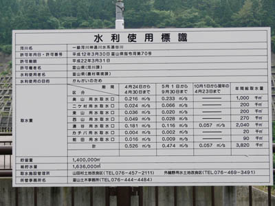 水利使用標識