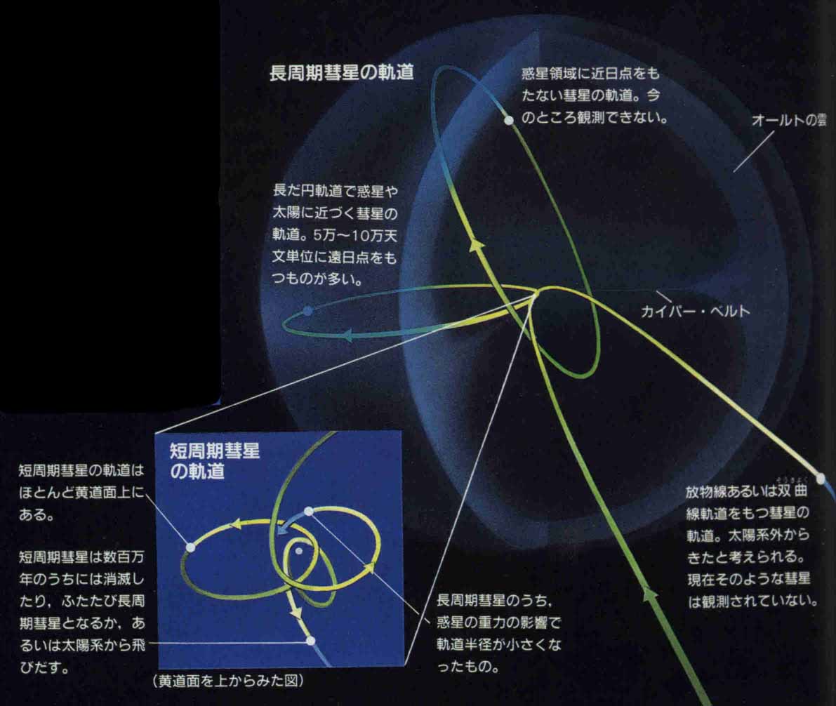 �a���̋O��